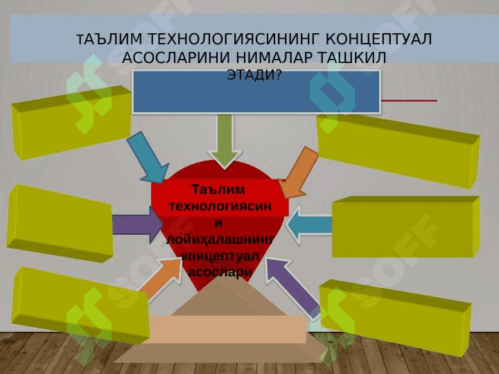 Ҳозирги даврда замонавий таълим беришнинг концептуал  асослари. 4