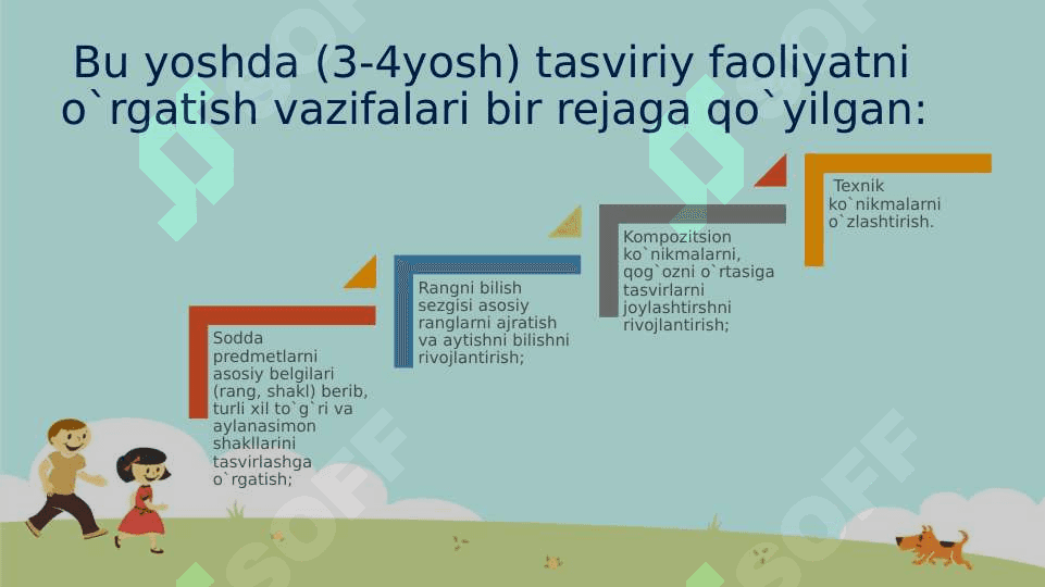 Maktabgacha yoshdagi bolalarni rasm chizishga o`rgatish 7