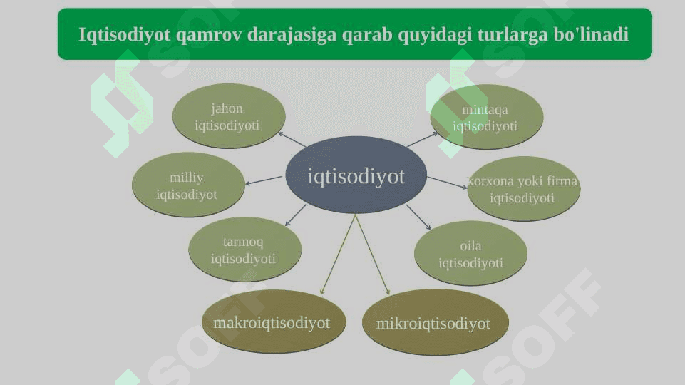 Иқтисодиёт назарияси II Iqtisodiyot nazariyasi 5