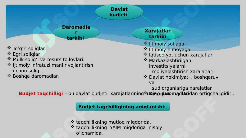 Davlat moliyasi tizimi, uning tarkibiy tuzilishi 5