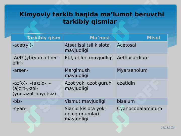 Farmasevtik terminalogiyaga kirish. Dori vositalari tarkibi. 4
