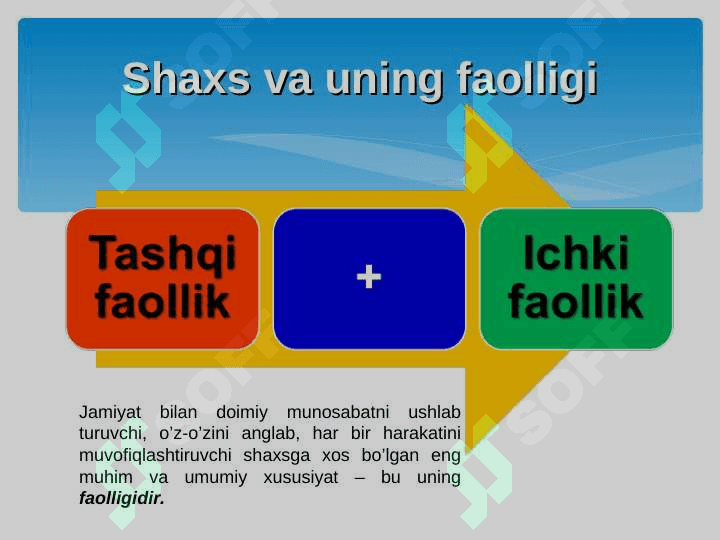 Faoliyat turlari, jismoniy va aqliy harakatlar 3