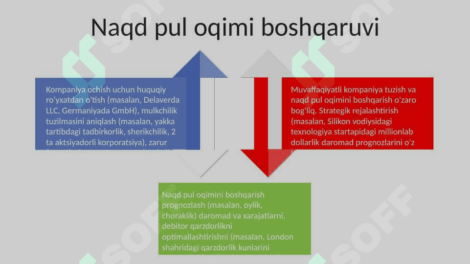 Kompaniya tuzish 3