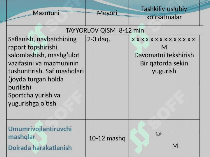 8-sinf Jismoniy tarbiya fanidan Voleybol mavzusida ochiq dars ishlanma 3