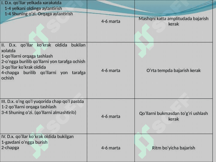 8-sinf Jismoniy tarbiya fanidan Voleybol mavzusida ochiq dars ishlanma 4