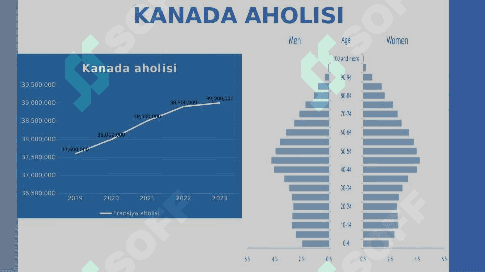 Kanada Statistikasi 3
