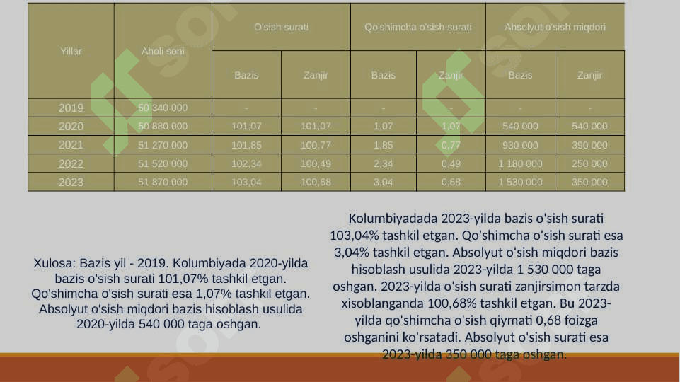 Chili davlati statistikasi 5