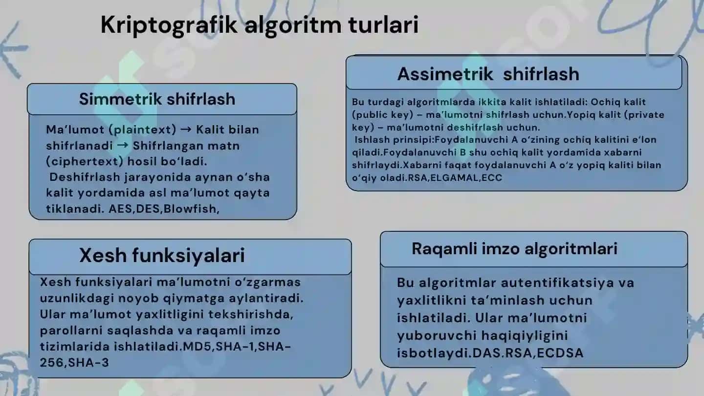 Kriptografiya Tushunchasi va Rivojlanishi 4