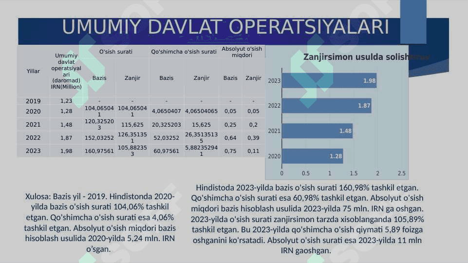 Hindiston statistikasi 8