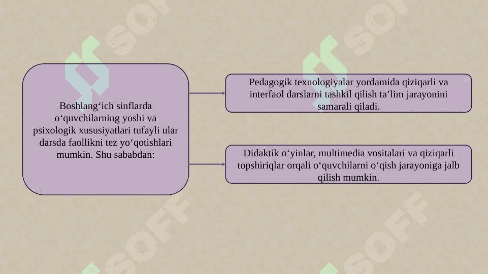 Boshlang’ich ta’limda pedogogik texnologiyalar 4