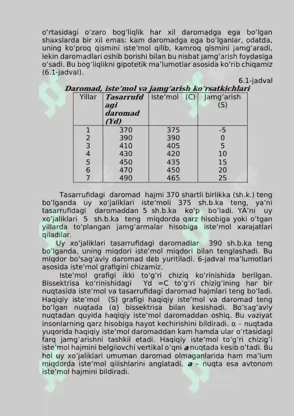 Iste’mol, jamg’arish va investitsiya funksiyalari 2
