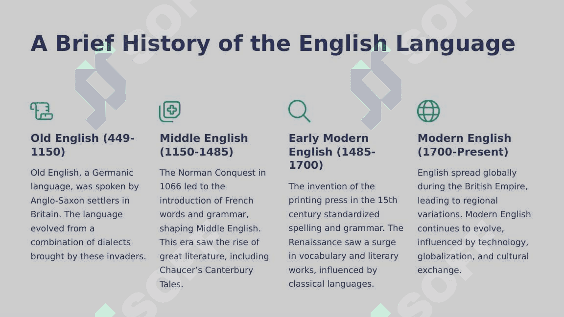English in the UK 3