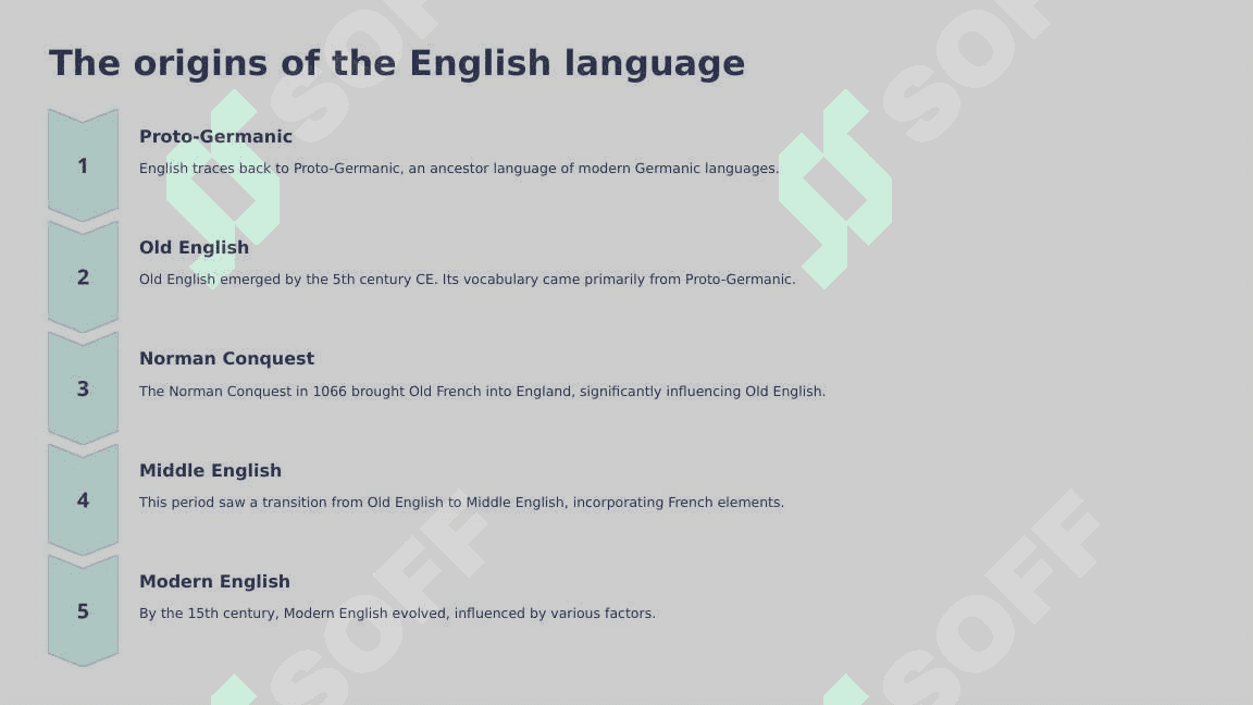 English in the UK 4