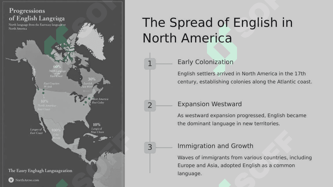 English in the USA 4