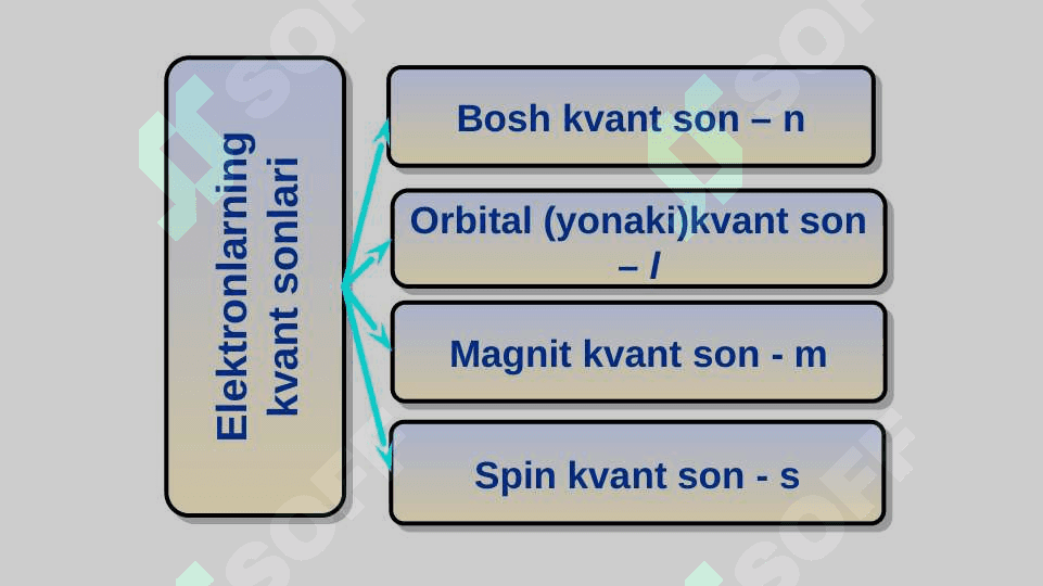 Atom elektron qavatlarining tuzilishi 3