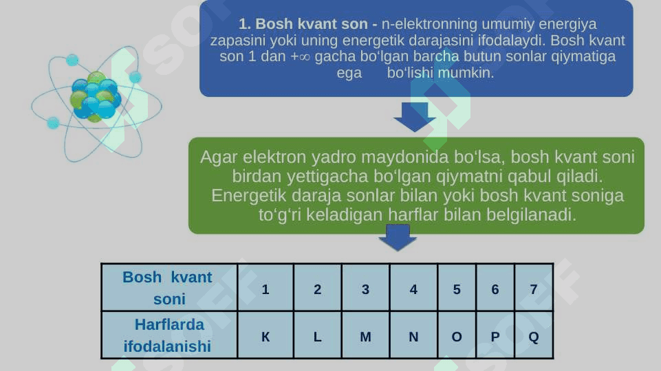 Atom elektron qavatlarining tuzilishi 4