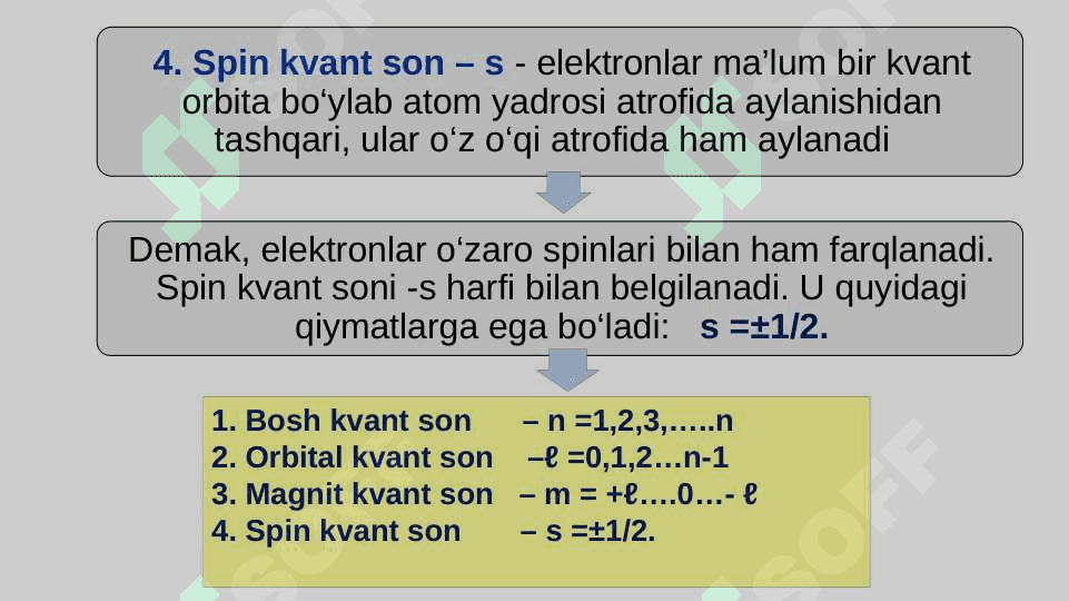 Atom elektron qavatlarining tuzilishi 7