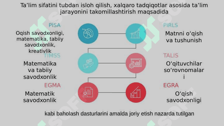 EGMA VA EGRA XALQARO BAHOLASH DASTURINING AFZALLIKLARI 4