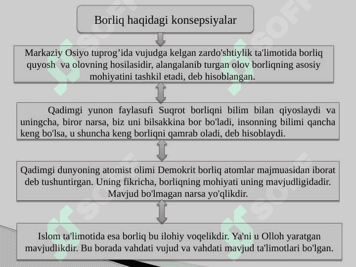 BORLIQ va TABIYAT FALSAFASI (ONTOLOGIYA) 5