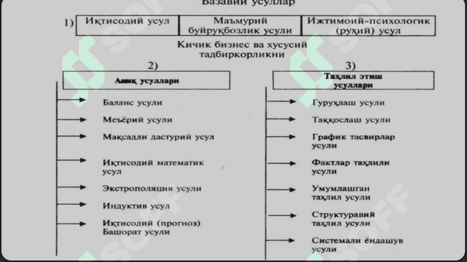 O'zbekistonda Kichik biznes  va xususiy tadbirkorlikni rivojlantirishni  davlat tomonidan qo’llab quvvatlAsh chora tadbirlari pptx 3