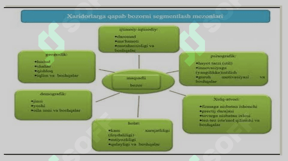 Kichik beznis Korxonalarini boshqarishni òziga xos xususiyatlari pptx 4