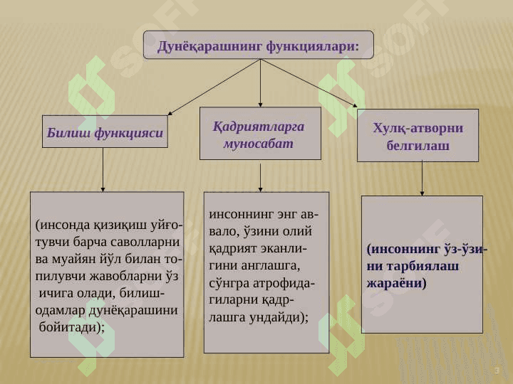 Falsafaning mohiyati va inson dunyoqarashi shakllanishidagi o`rni. Falsafa va iqtisod. pptx 3