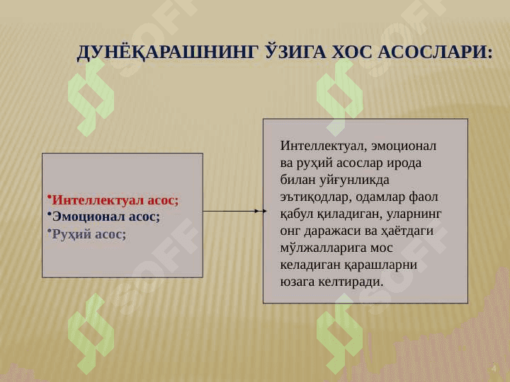 Falsafaning mohiyati va inson dunyoqarashi shakllanishidagi o`rni. Falsafa va iqtisod. pptx 4