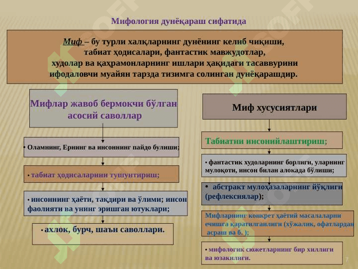 Falsafaning mohiyati va inson dunyoqarashi shakllanishidagi o`rni. Falsafa va iqtisod. pptx 7