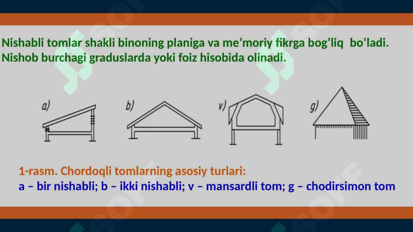 Nishabli tomlar va ularning konstruktiv yechimlari 5