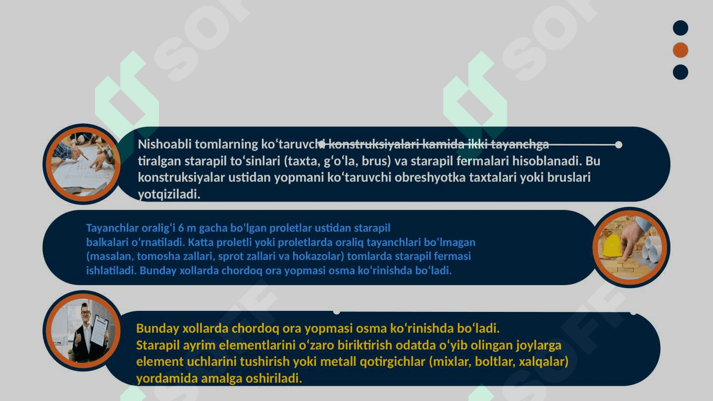 Nishabli tomlar va ularning konstruktiv yechimlari 8