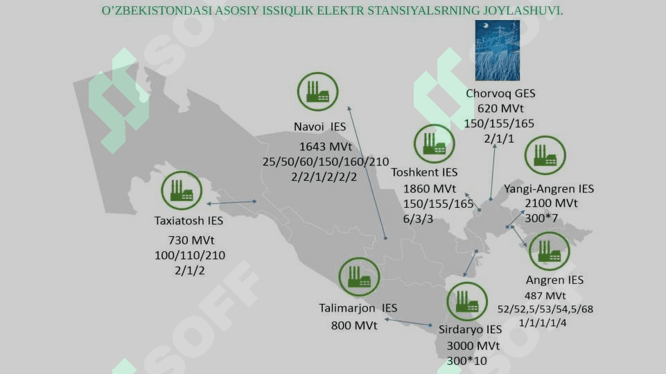 Elektr texnalogiya qurilmalari 5
