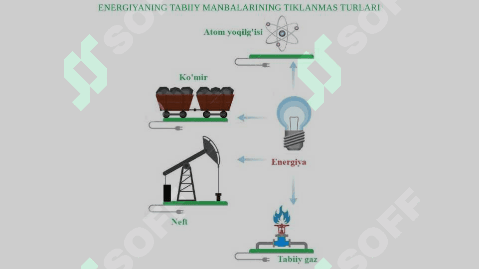 Elektr texnalogiya qurilmalari 7