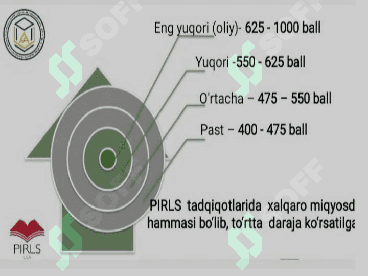 PIRLS TADQIQOTIDA OʻQISH SAVODXONLIGINIG  DARAJALARI 7