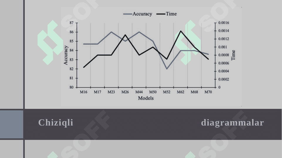Mashinali o‘qitishda ma’lumotlarni grafik tasvirlashning ahamiyati 8