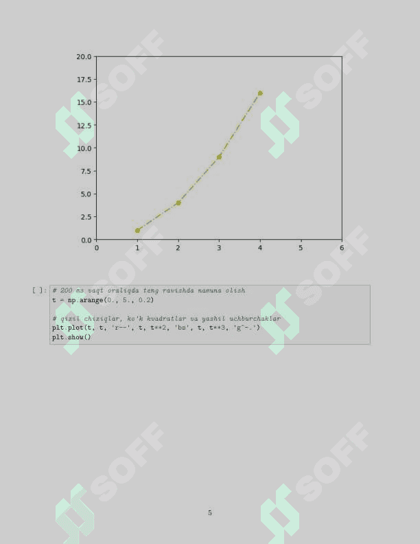 Chiziq ko’rinishda tasvirlash (Line plots) 5