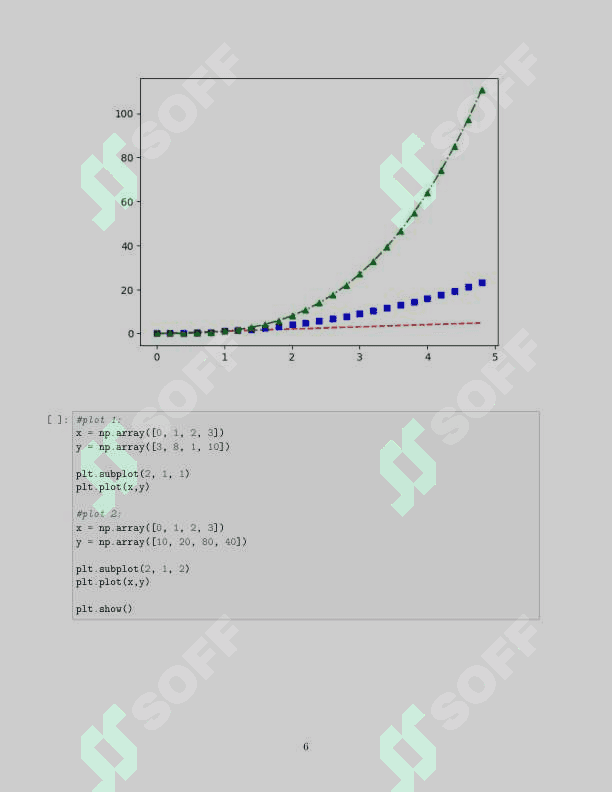 Chiziq ko’rinishda tasvirlash (Line plots) 6