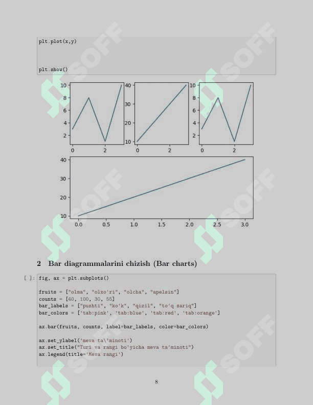 Chiziq ko’rinishda tasvirlash (Line plots) 8