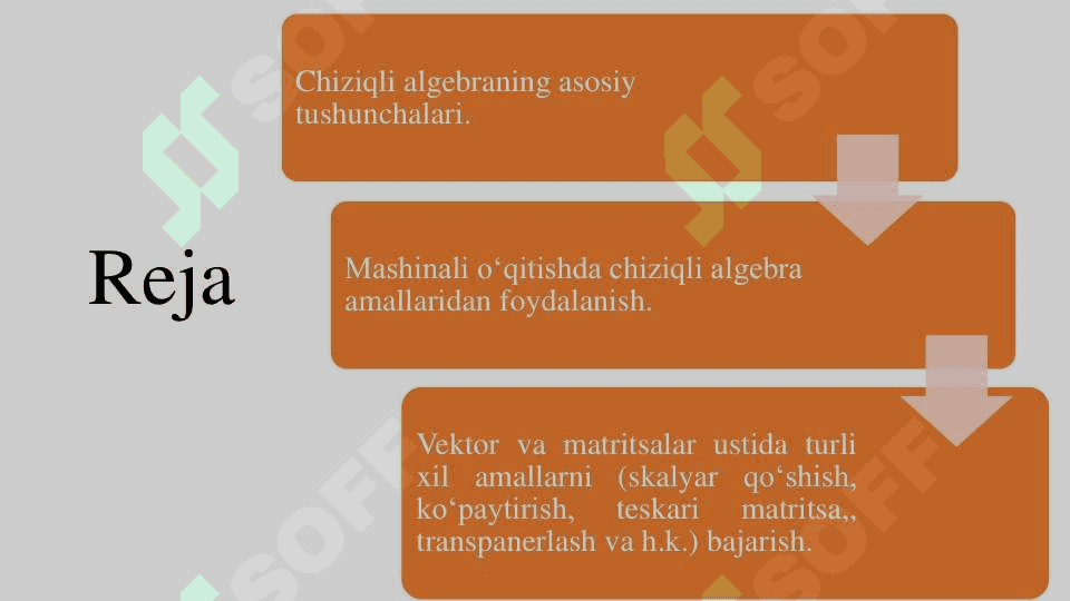 Chiziqli algebra asoslari 2