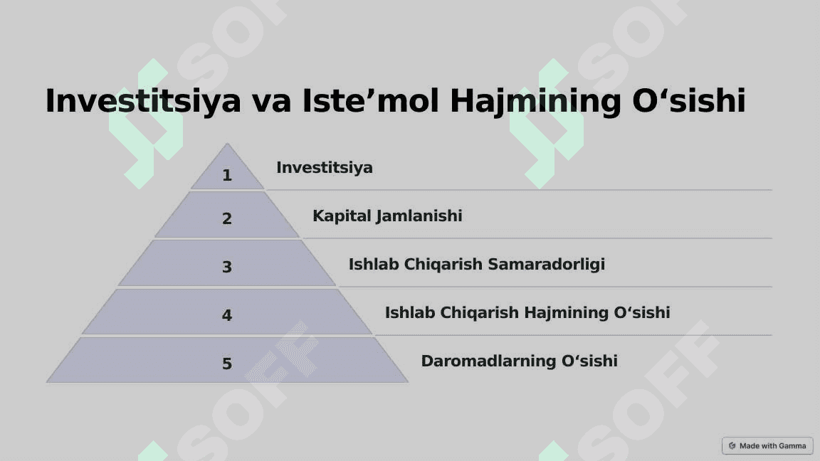 Endogen-Osish-Nazariyasi-Kapital-Jamlanishiga-Tasiri. 4