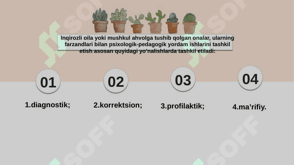 Inqirozli oilaga psixologik ko'mak berish yo'llari 2