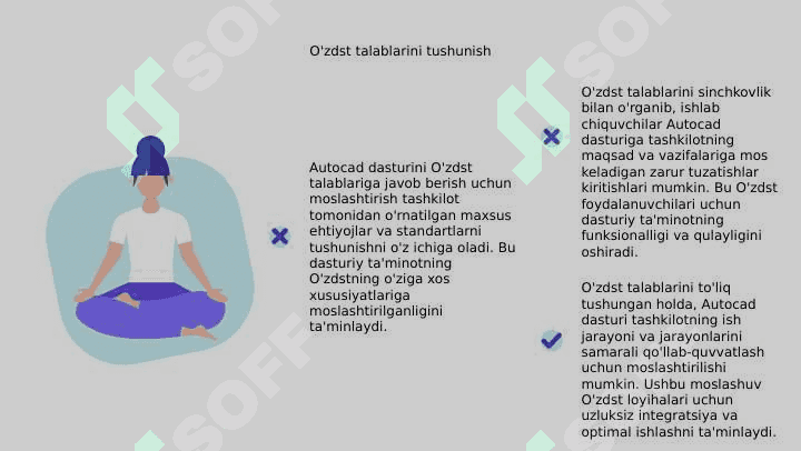 Autocad dasturini Oʻzdst talablariga moslashtirish 4