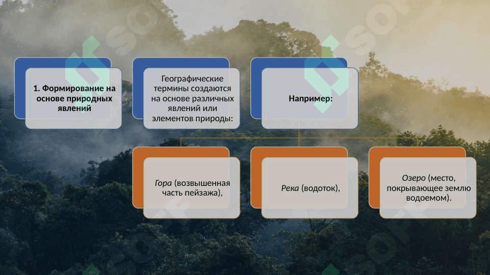 Географические термины и особенности их формирования 4