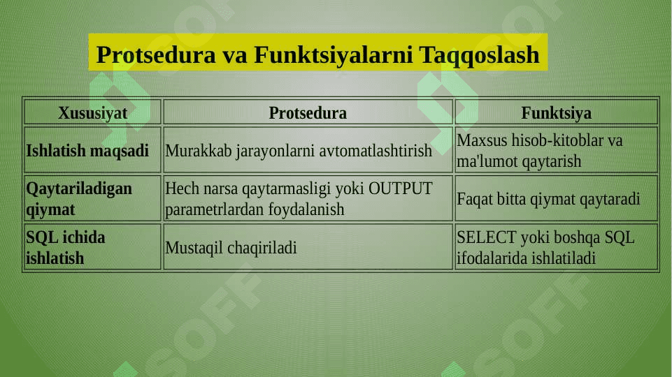 MySQLda  Protsedura va Funktsiyalar yaratish 4