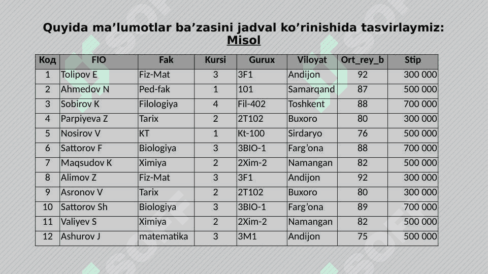 SQL - tilida so‘rovlar 3