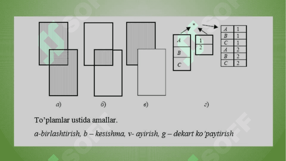 Relyatsion algebra va relyatsion hisoblash elementlari 5