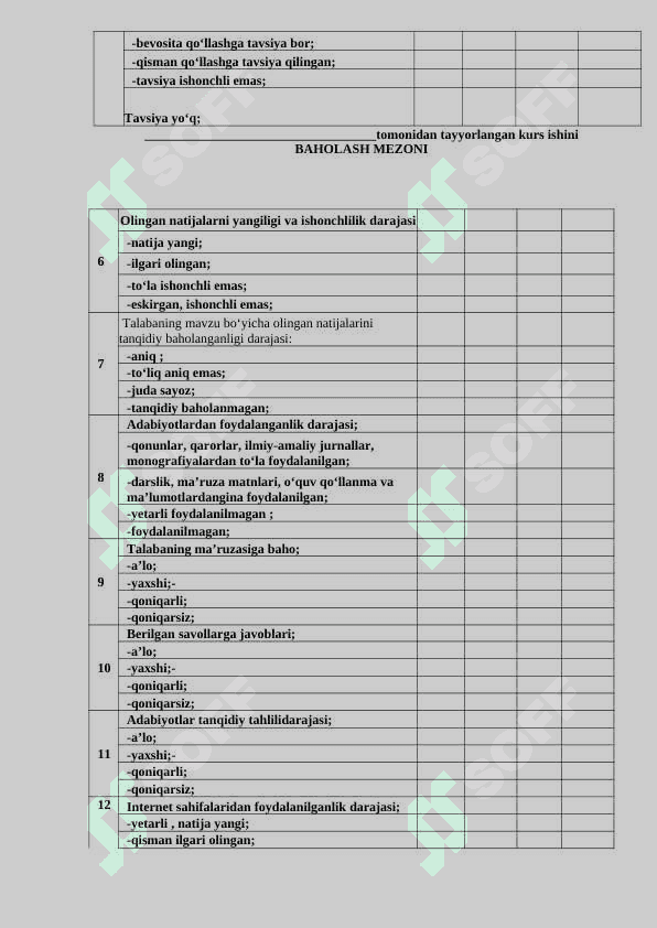 SINFDAN TASHQARI O’QISH DARSLARIDA K.MUHAMMADIY IJODINI O’RGATISH 7