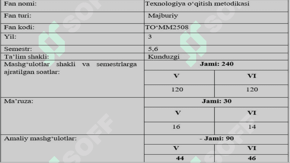 Texnologiya ta’limi va tarbiyasining maqsad va vazifalari 3