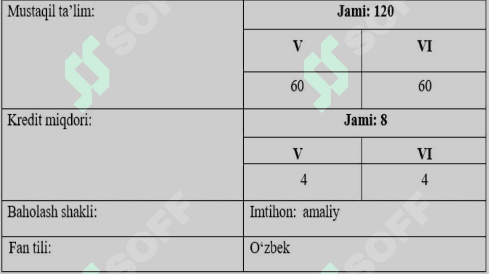 Texnologiya ta’limi va tarbiyasining maqsad va vazifalari 4