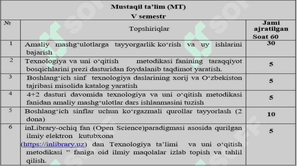 Texnologiya ta’limi va tarbiyasining maqsad va vazifalari 5