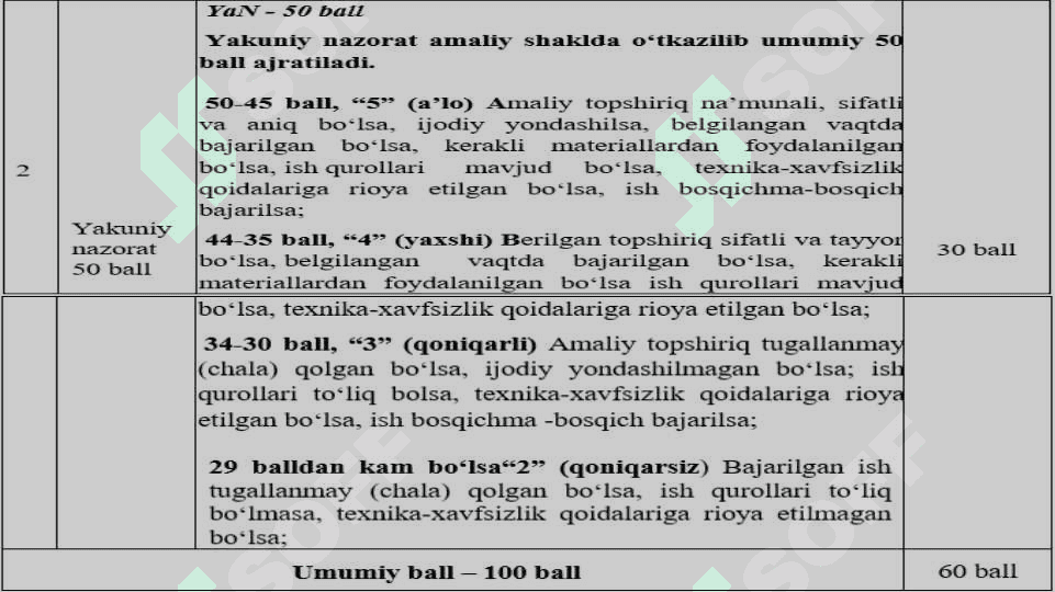 Texnologiya ta’limi va tarbiyasining maqsad va vazifalari 7